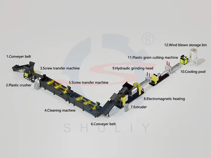 plastic film recycling machine