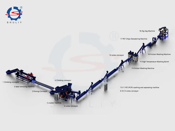 plastic bottle recycling machine description